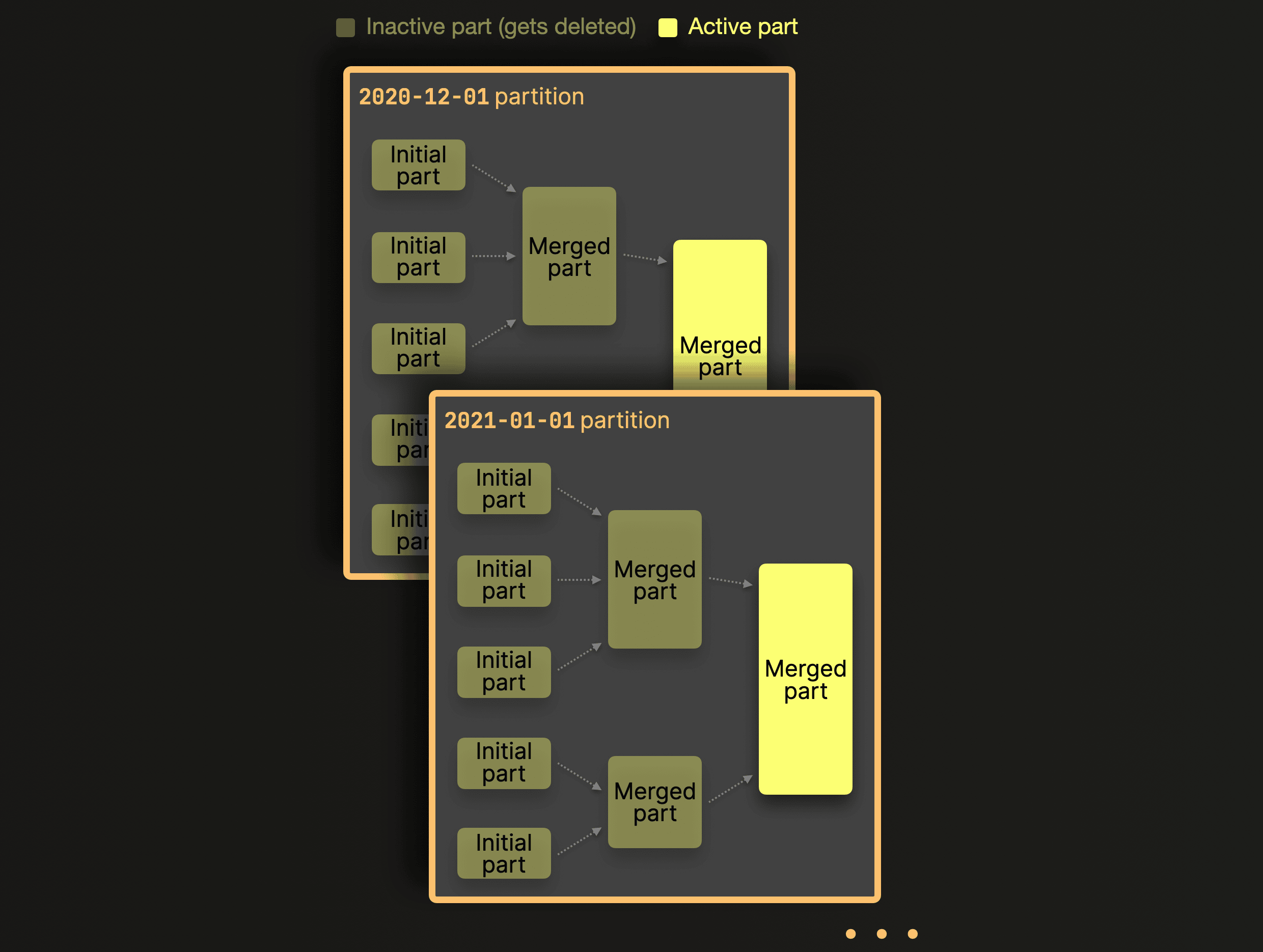 Partitions