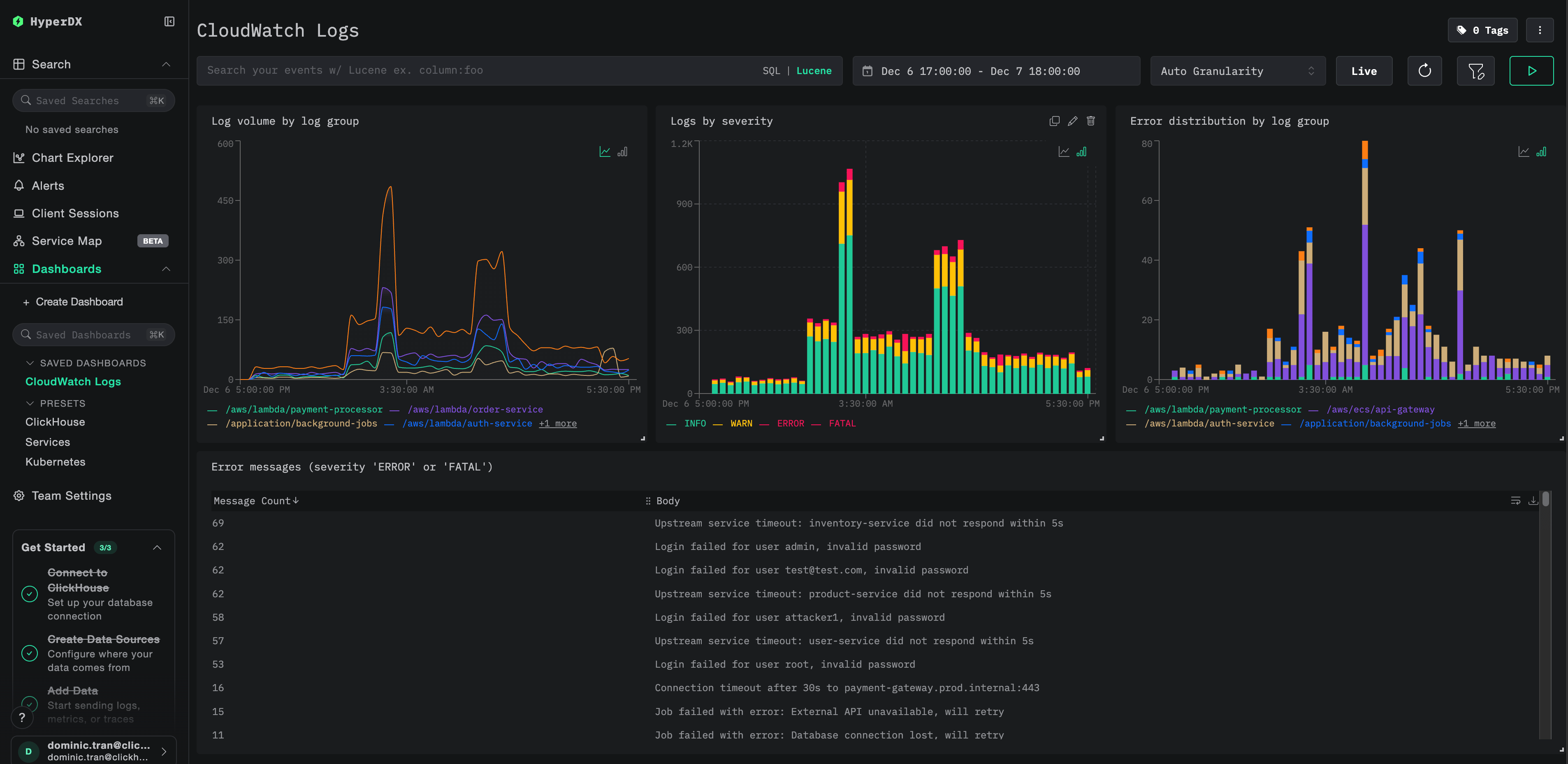 Dashboard de logs de CloudWatch