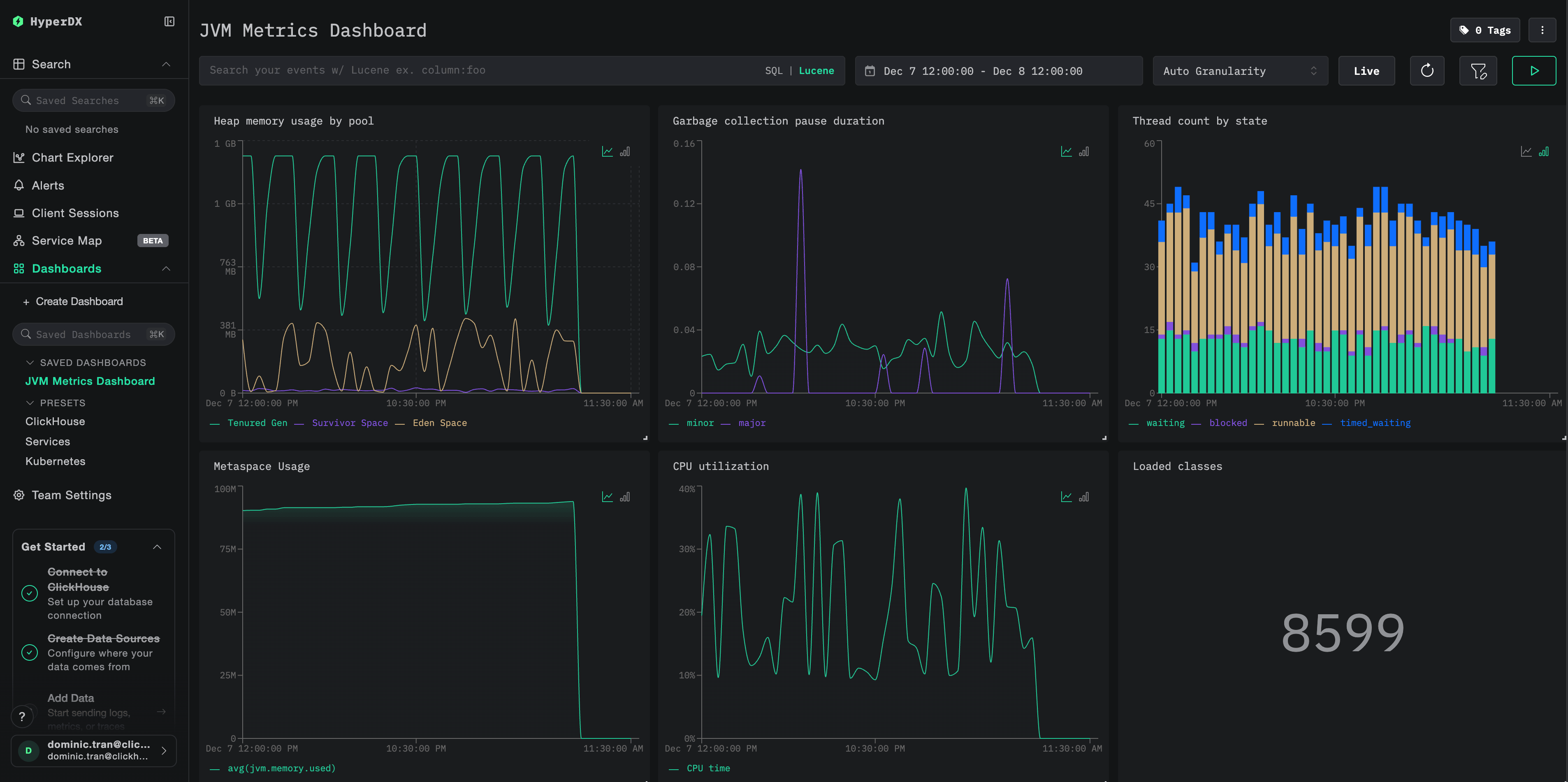 Dashboard de métricas de Kafka