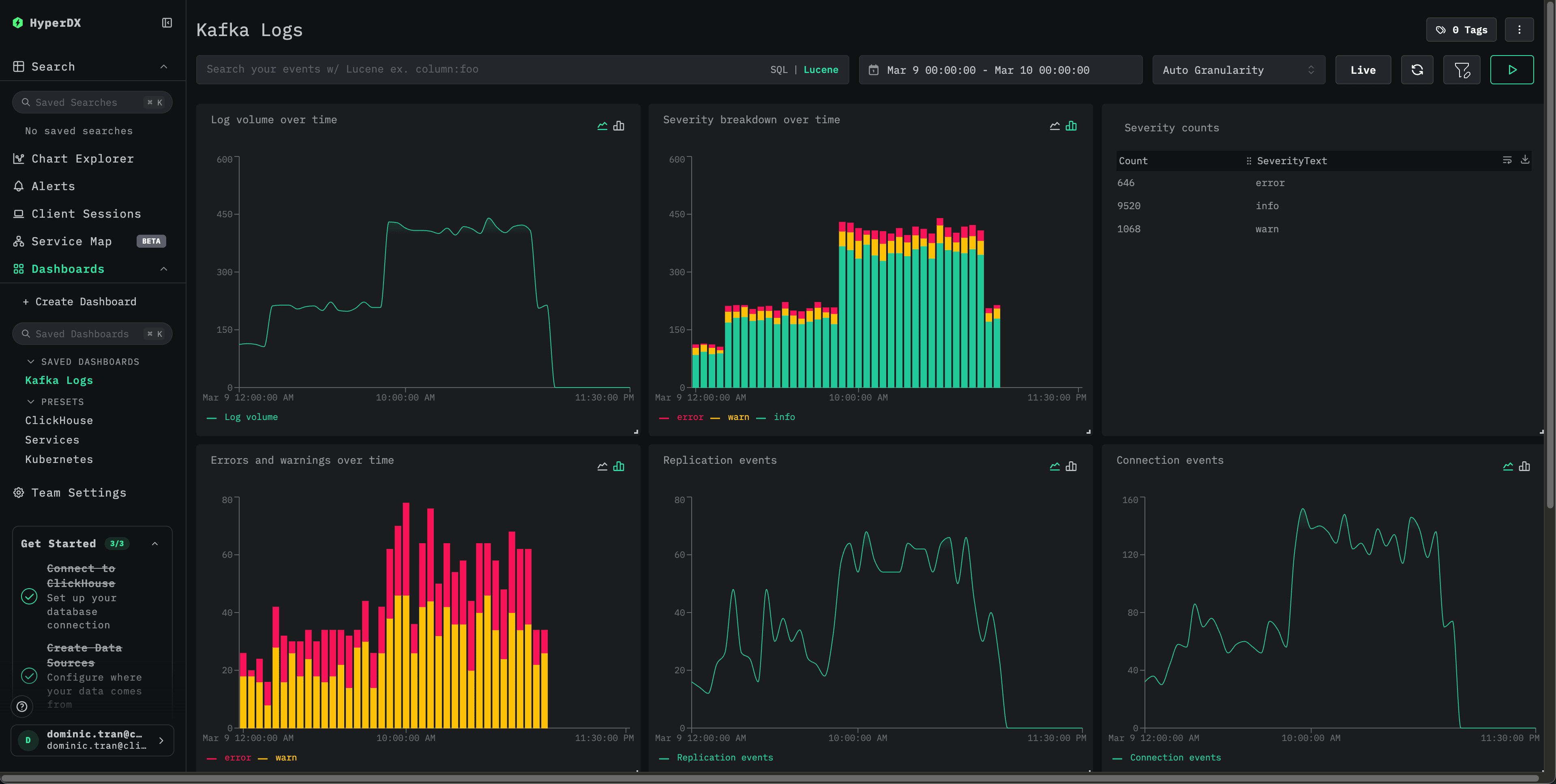 Dashboard de ejemplo de logs de Kafka