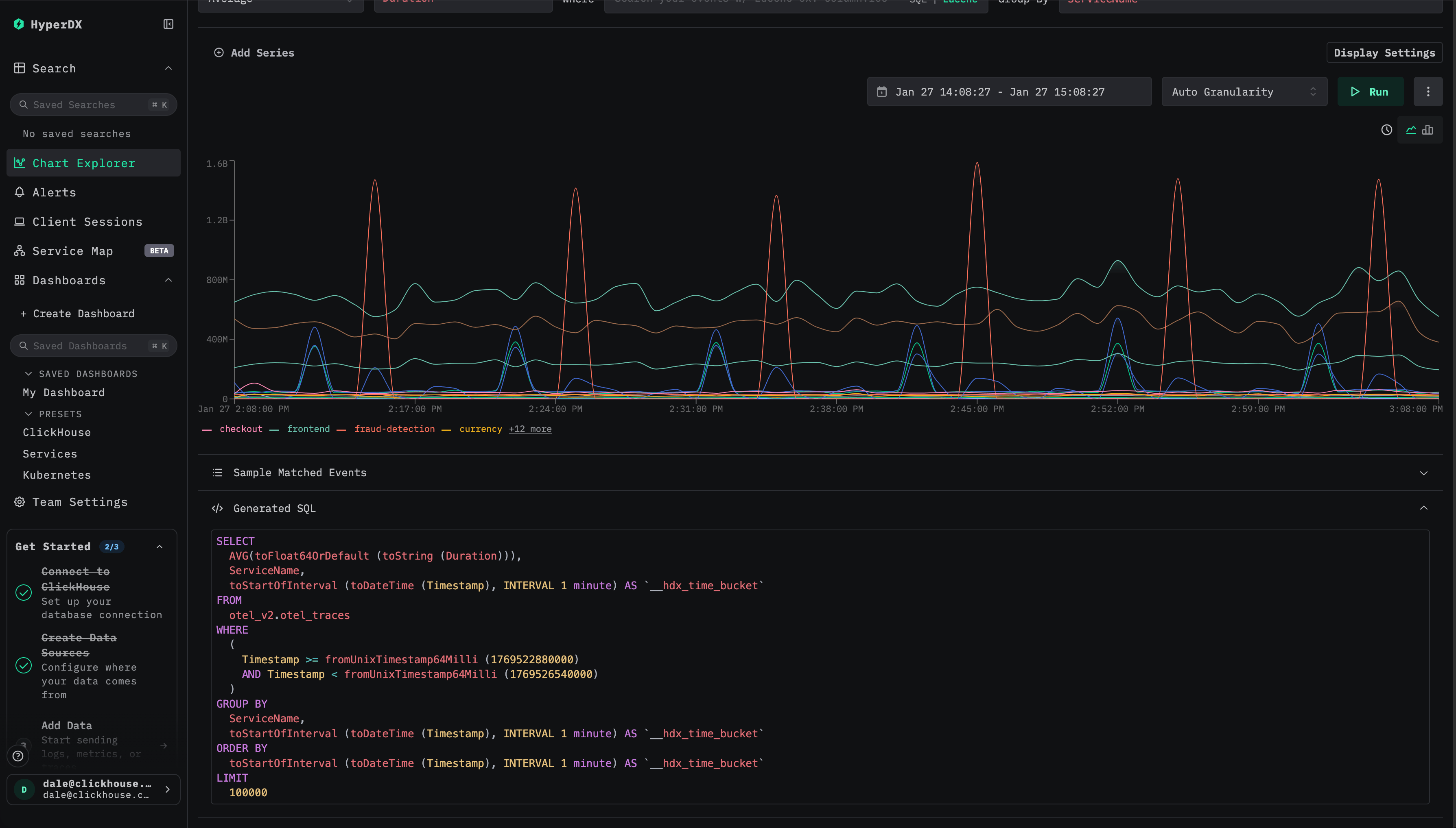 SQL generado
