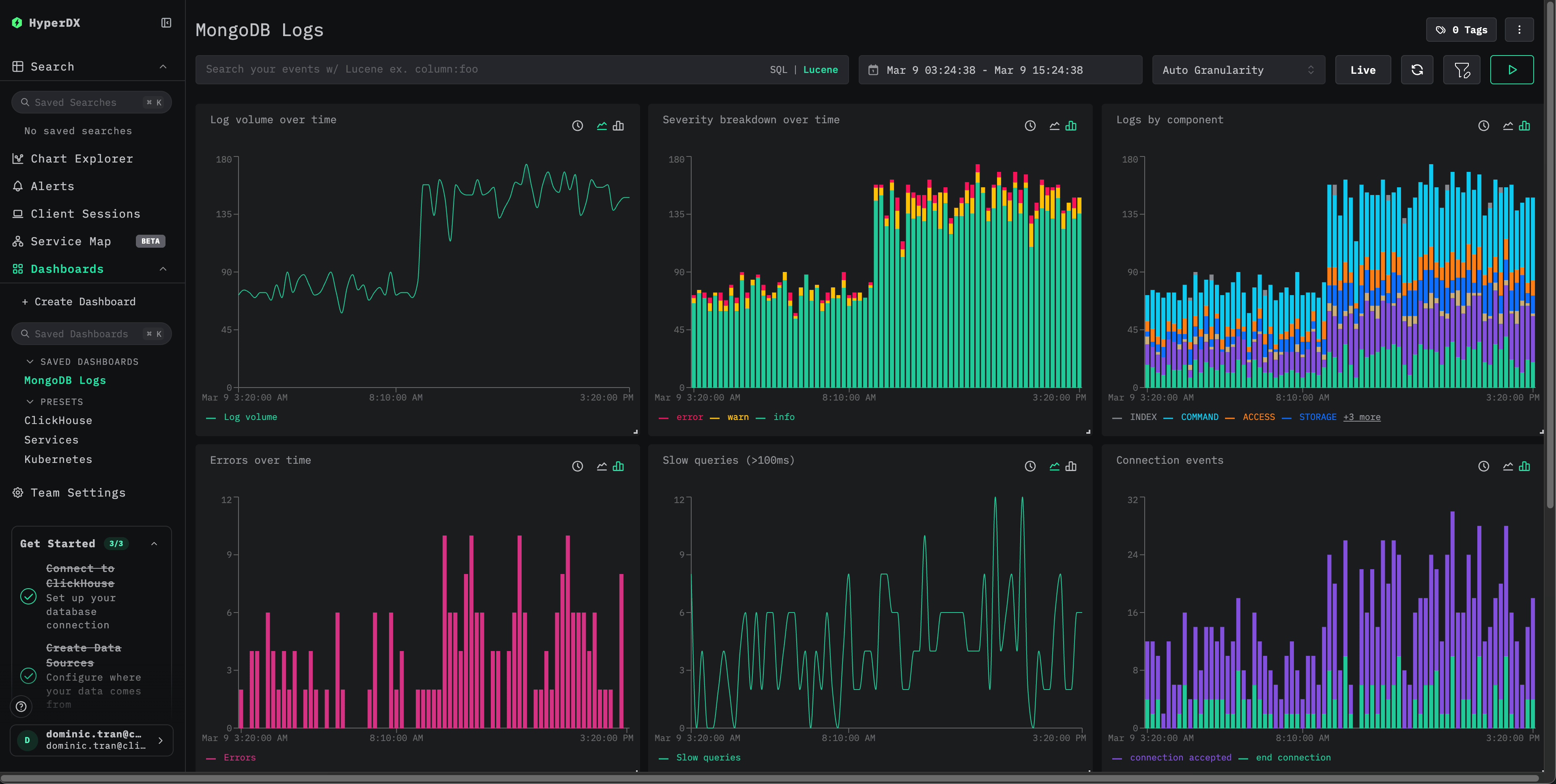 Dashboard de logs de MongoDB