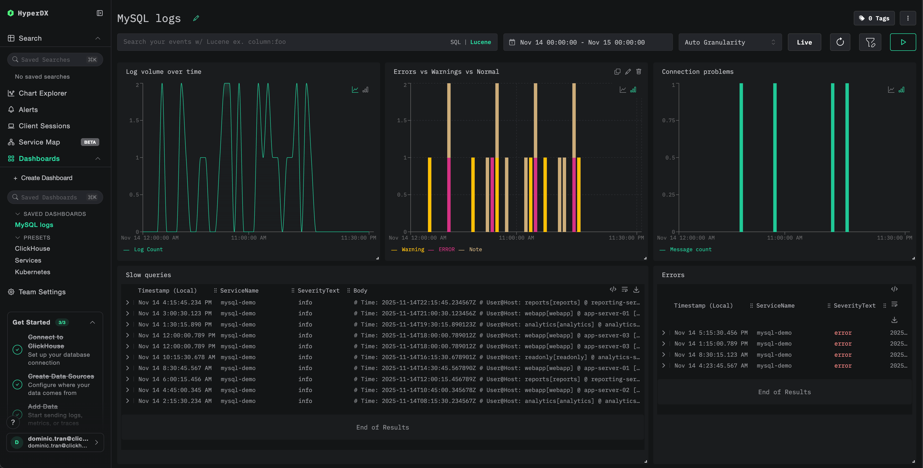 Dashboard de ejemplo