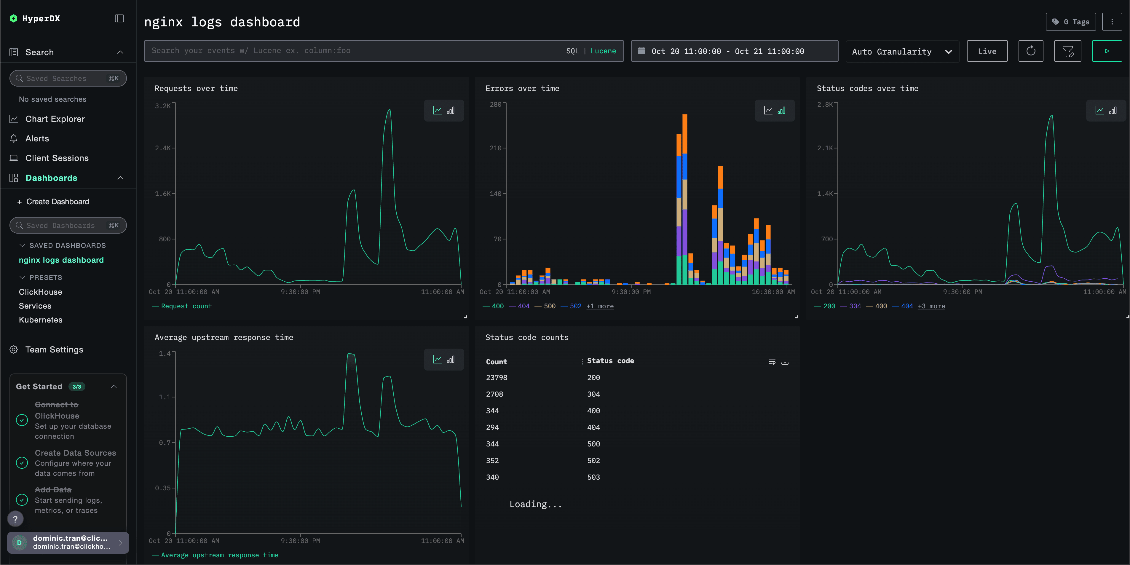Dashboard de ejemplo