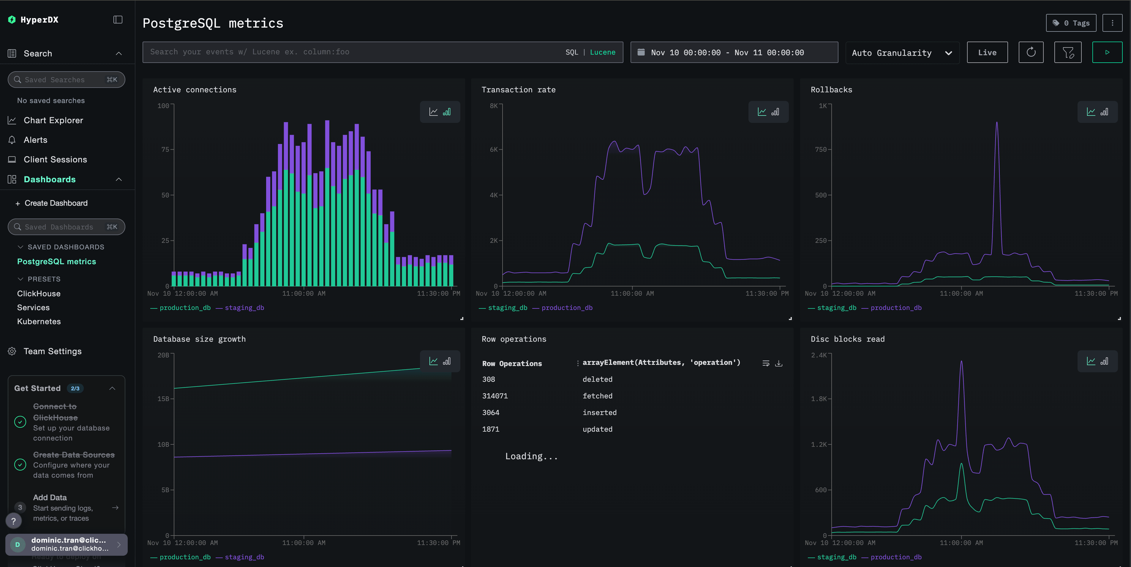 Tableau de bord des métriques PostgreSQL