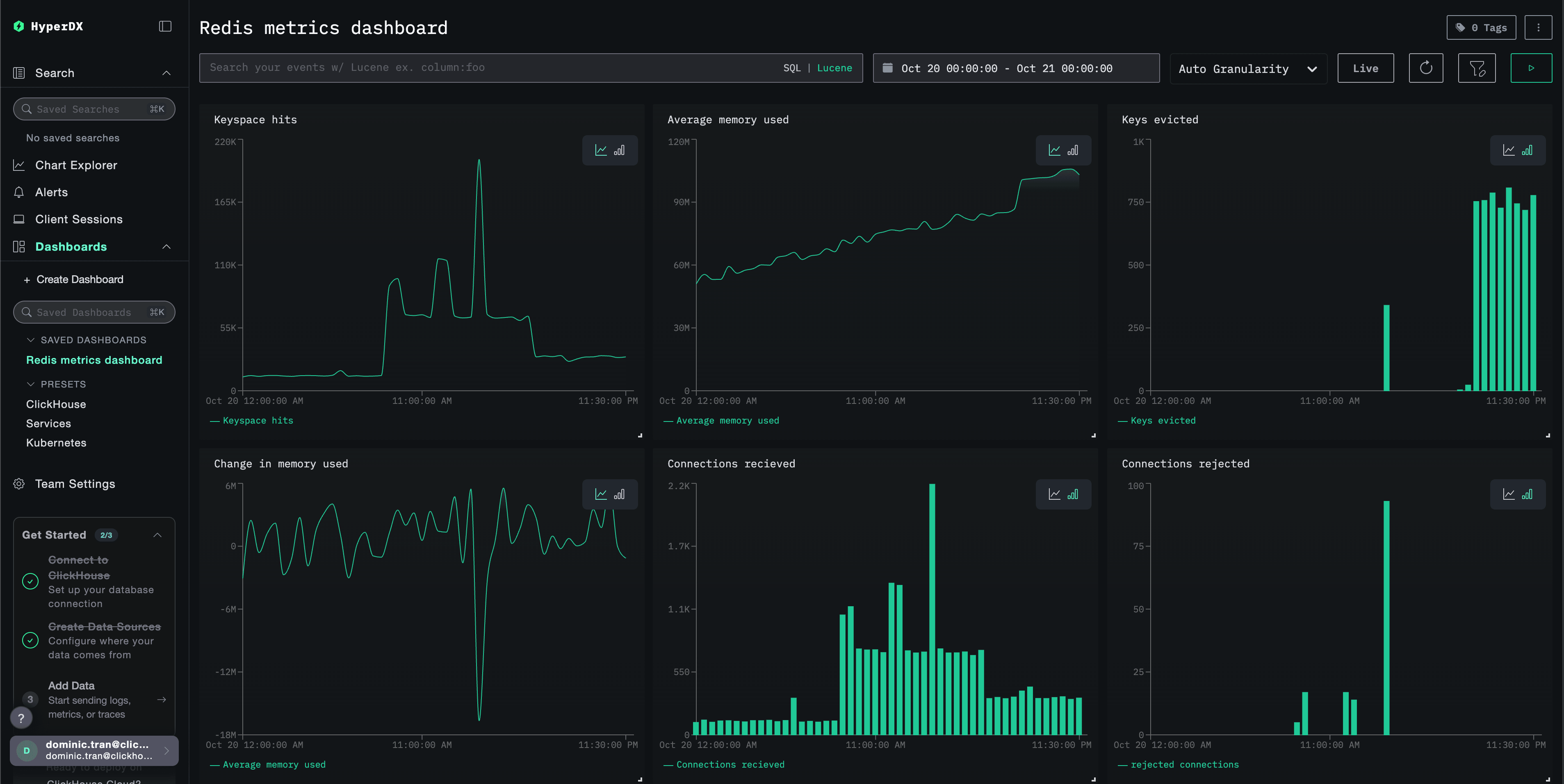 Dashboard de Redis Metrics