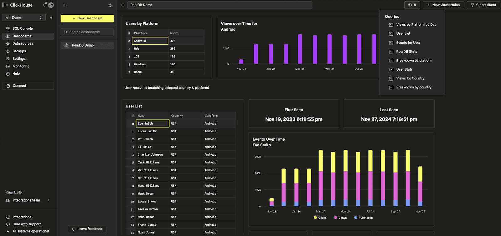 Interfaz de ClickHouse Cloud que muestra la nueva función de Dashboards en Beta con visualizaciones