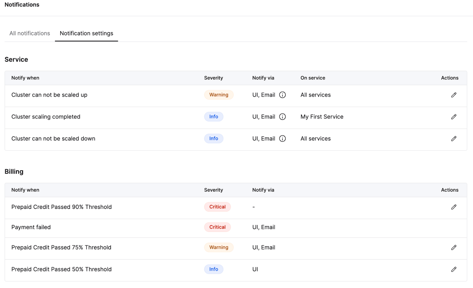 Interfaz del centro de notificaciones de ClickHouse Cloud que muestra opciones de configuración para distintos tipos de notificaciones