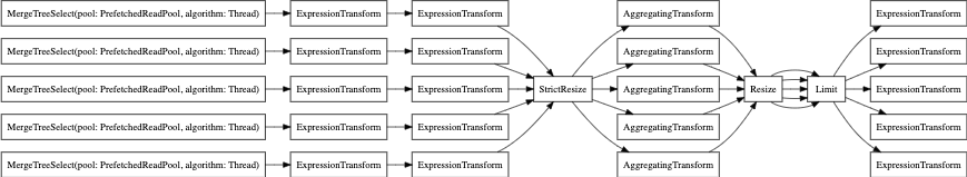 parallel_replica 없이 EXPLAIN