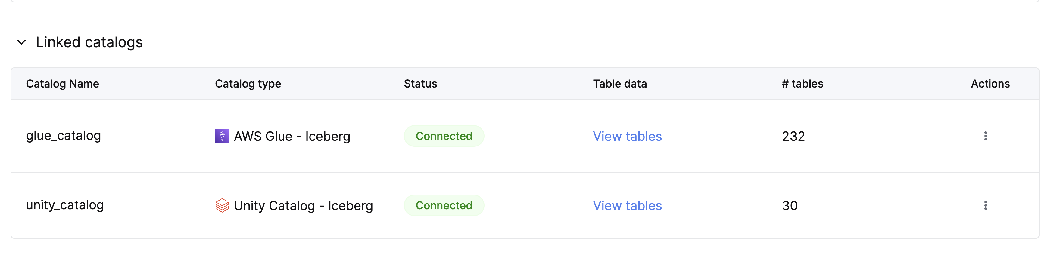 Tabla Linked catalogs con la acción View tables