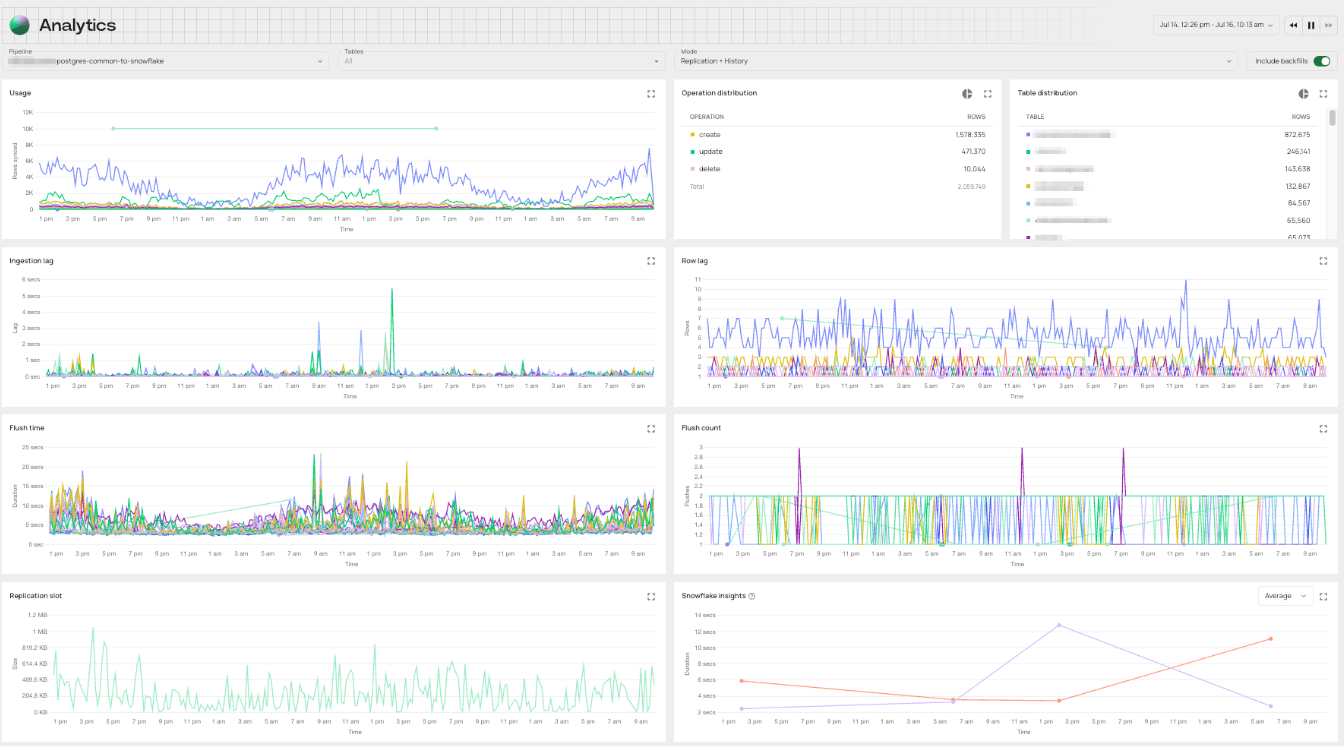 Portal de analytics