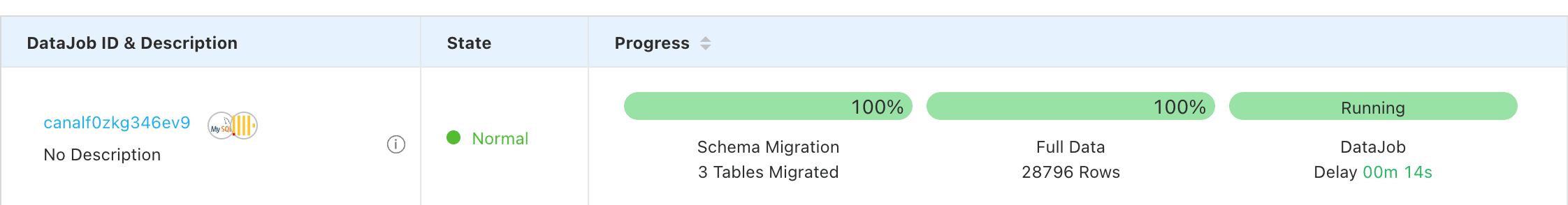 DataJob em execução