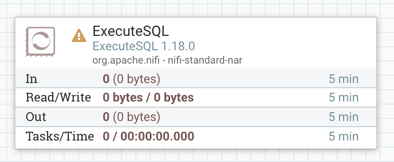 Canvas do NiFi mostrando o processador ExecuteSQL em um fluxo de trabalho