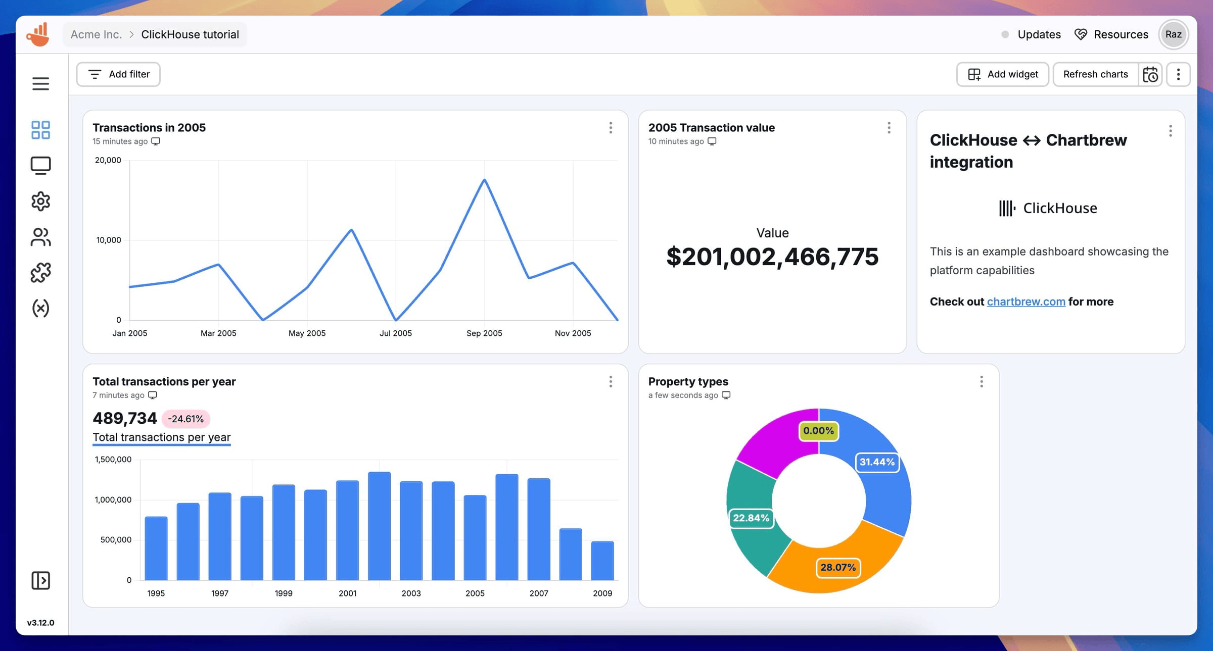 Dashboard de Chartbrew