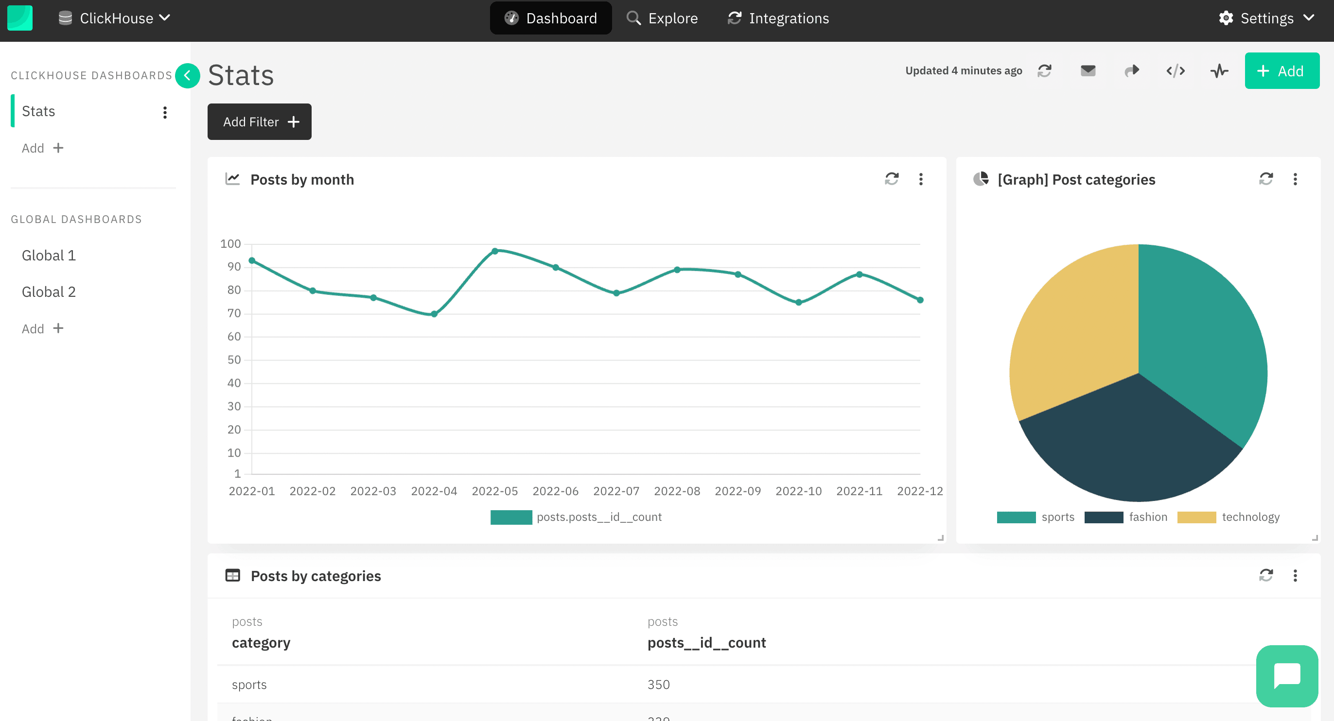 Interfaz de gestión de dashboards de Draxlr