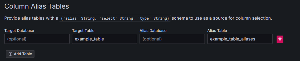 Ejemplo de configuración de una tabla de alias