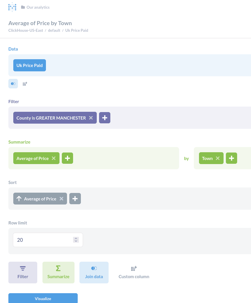 Interfaz del constructor de preguntas de Metabase con datos de precios del Reino Unido