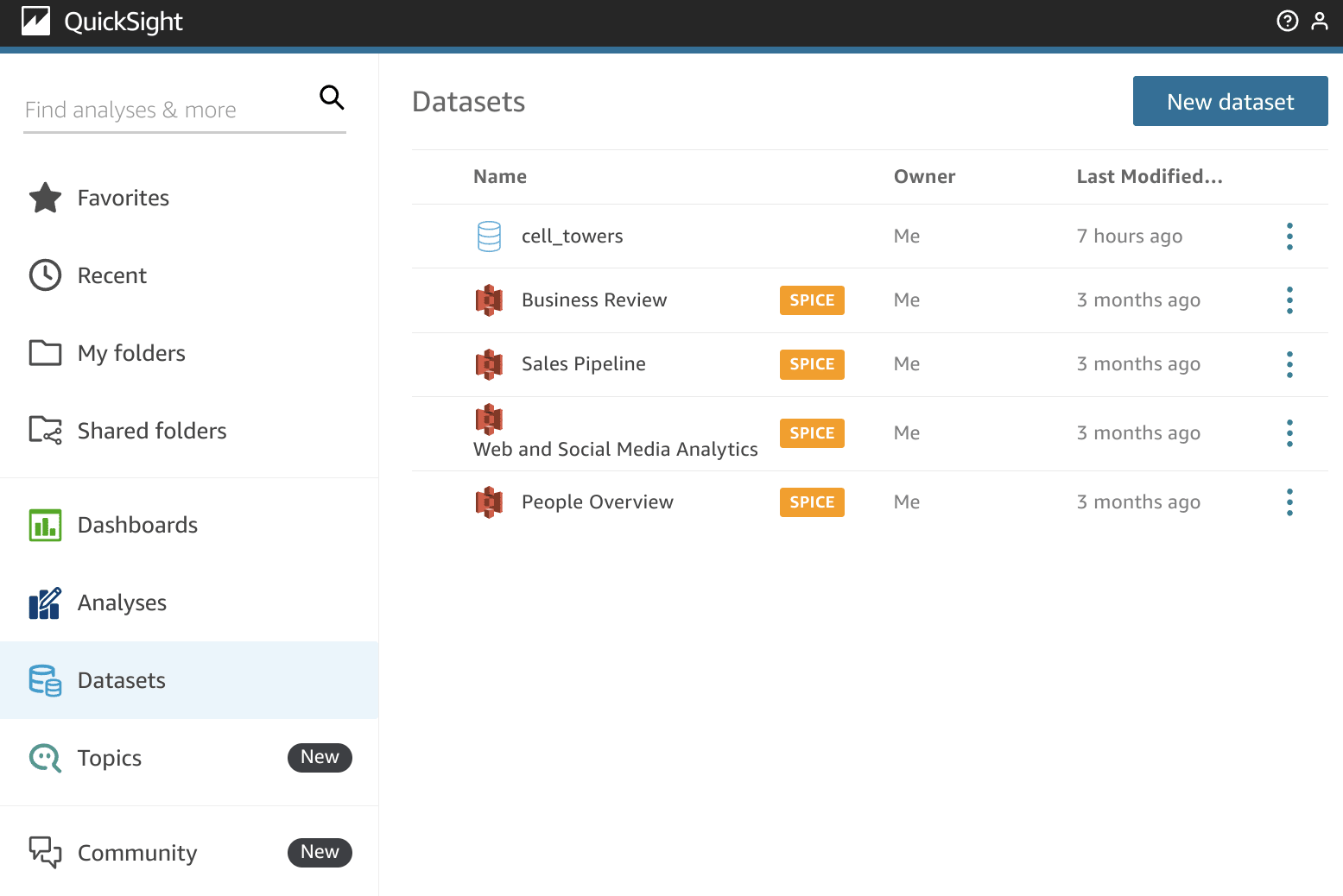 Panel de Amazon QuickSight que muestra el botón New dataset en la sección Datasets