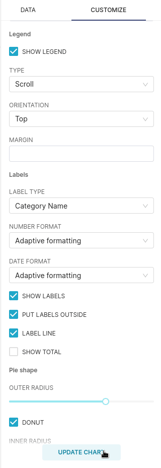 Panel CUSTOMIZE con la opción de gráfico de dona y otros ajustes de configuración del gráfico circular
