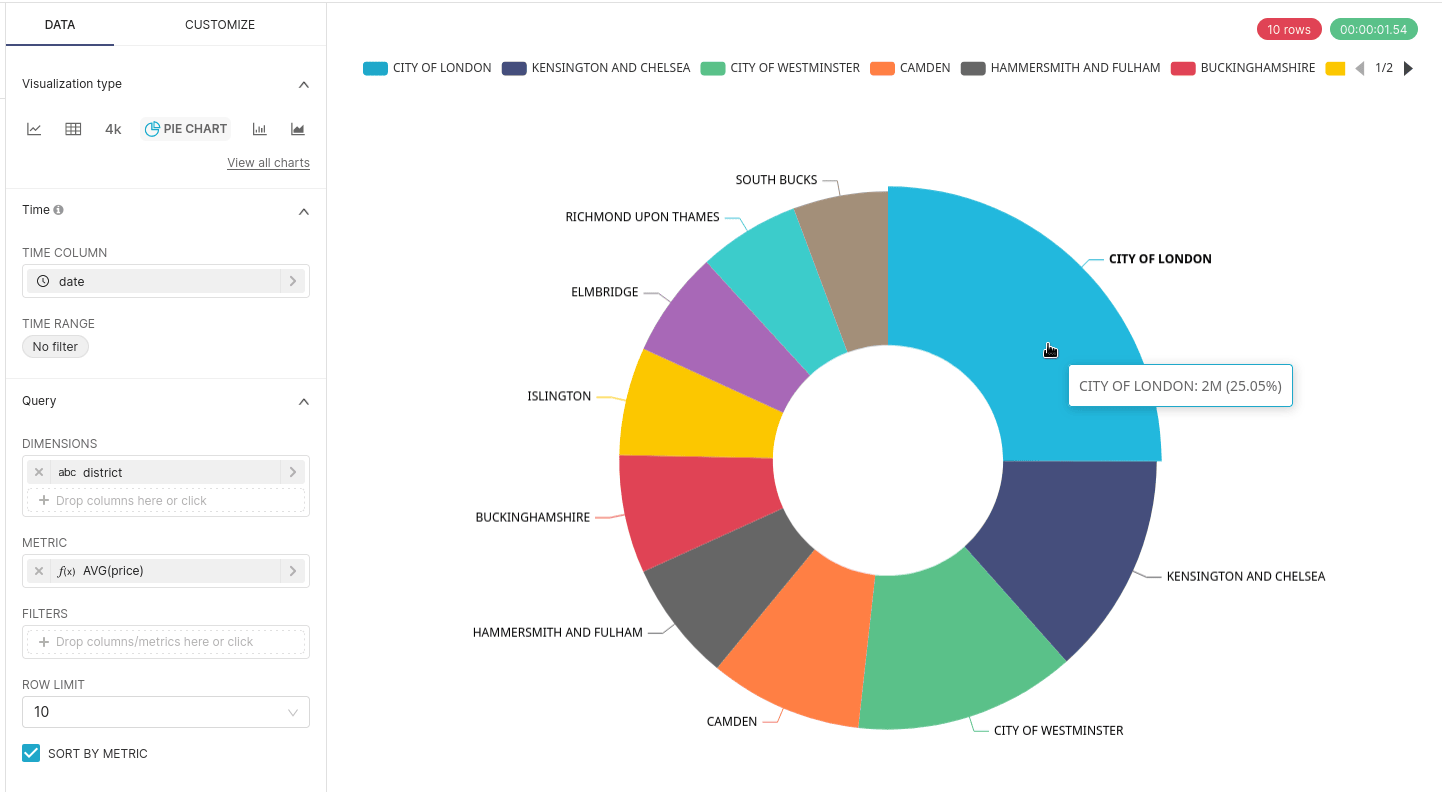 Cuadro de diálogo para guardar el gráfico con desplegable de selección de dashboard y botón Save & Go to Dashboard