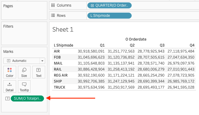 Tabla cruzada de Tableau que muestra la suma del precio total por trimestre y modo de envío