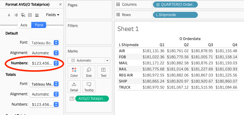 Tabla cruzada de Tableau que muestra el precio medio de los pedidos por trimestre y modo de envío con formato de moneda
