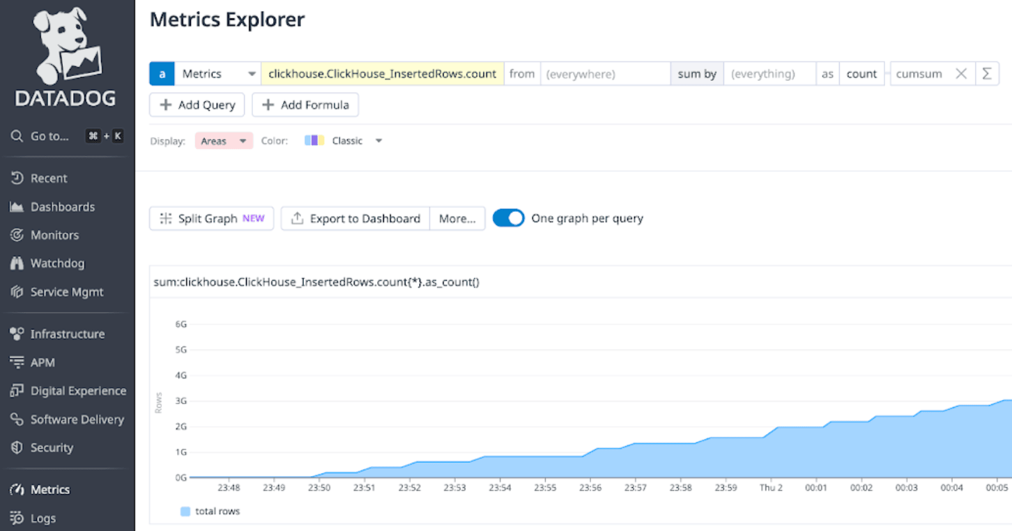 Intégration Prometheus-Datadog
