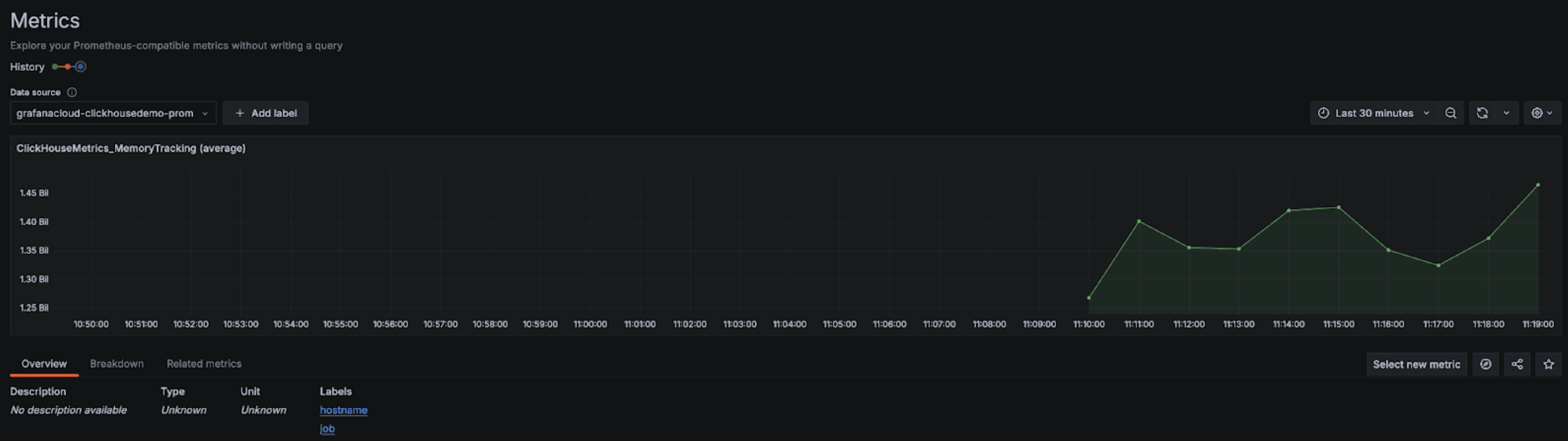 Graphique de Grafana Metrics Explorer