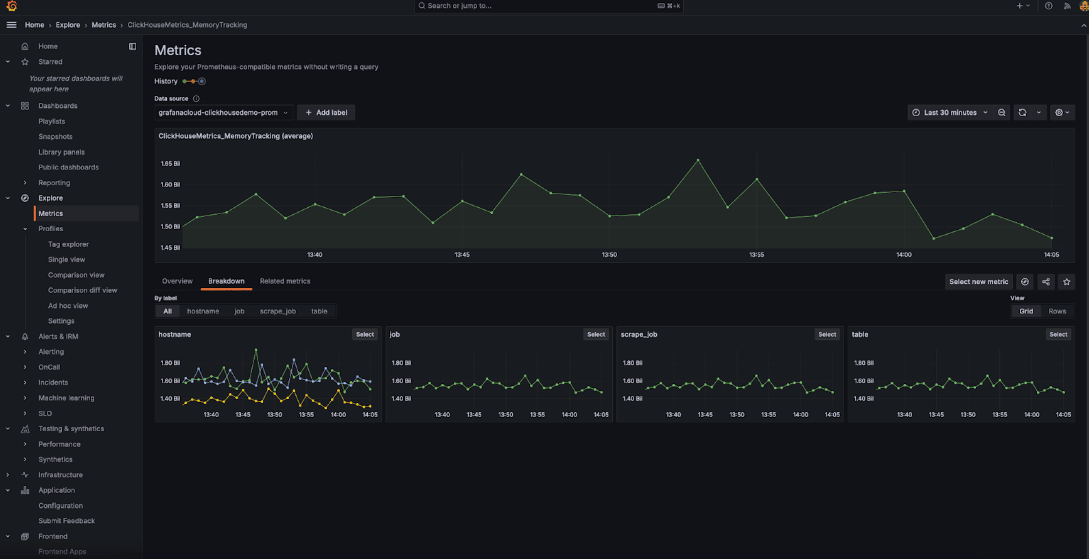 Explorateur de métriques Grafana