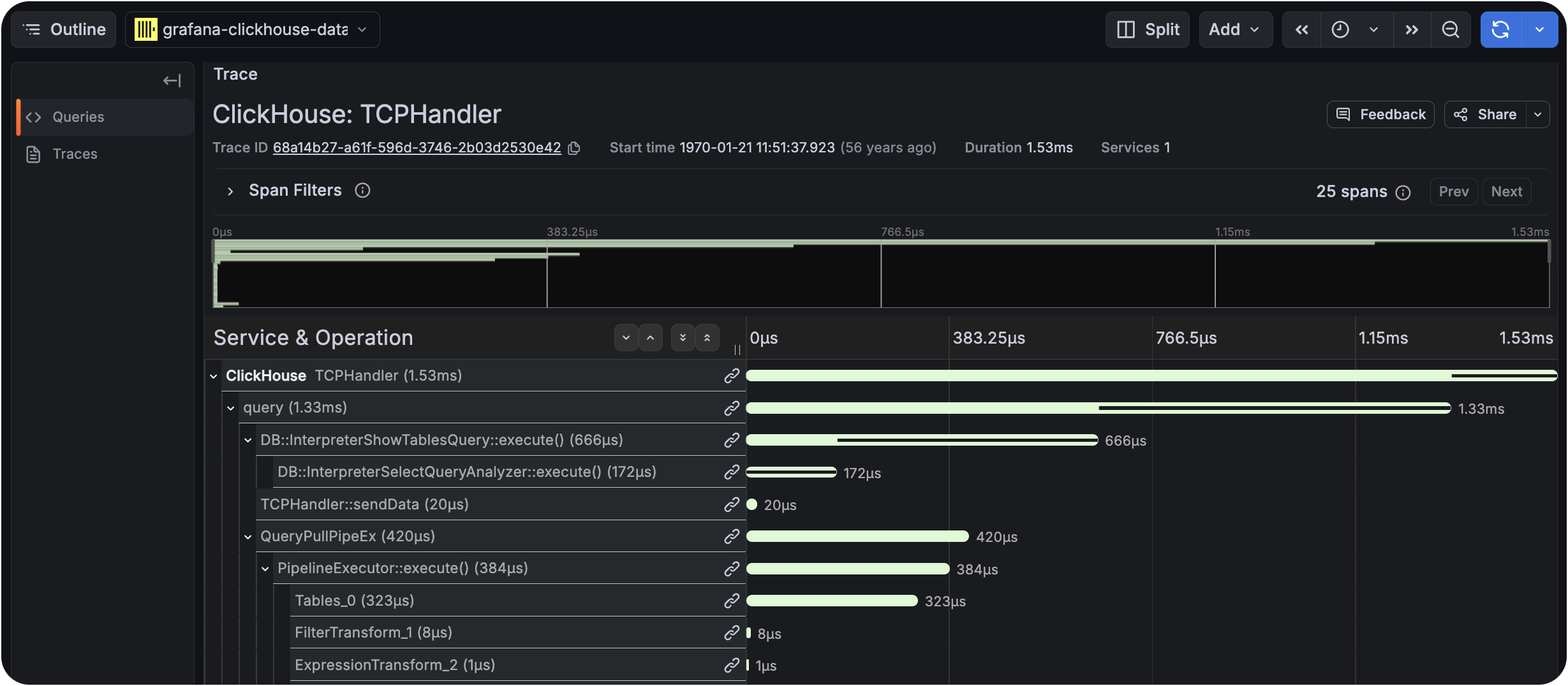 Grafana における ClickHouse トレースの可視化