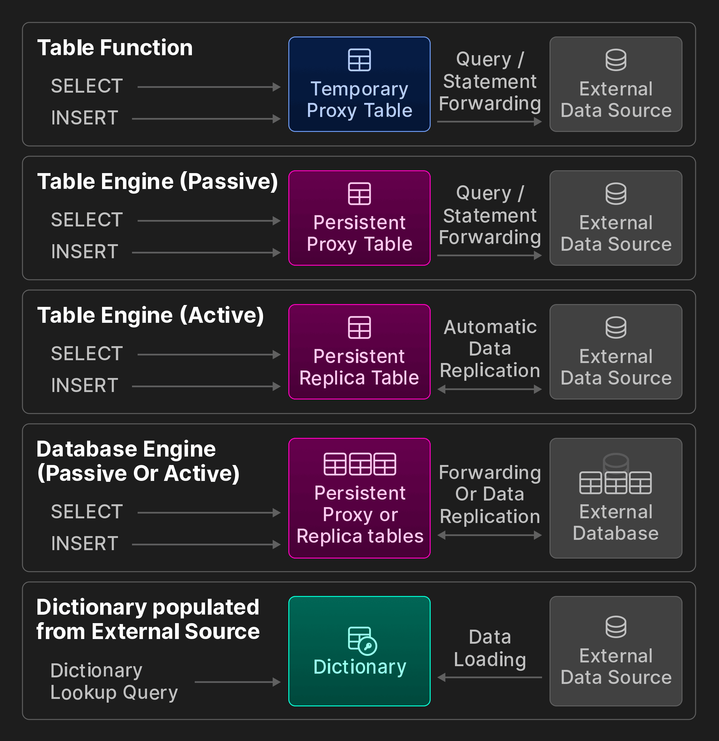 Figura adicional: opciones de interoperabilidad de ClickBench.