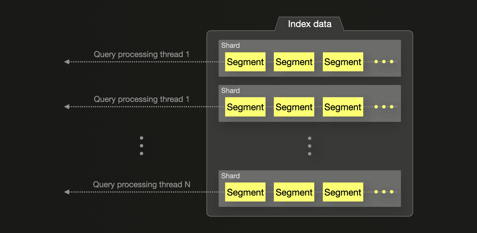 Ejecución de Elasticsearch