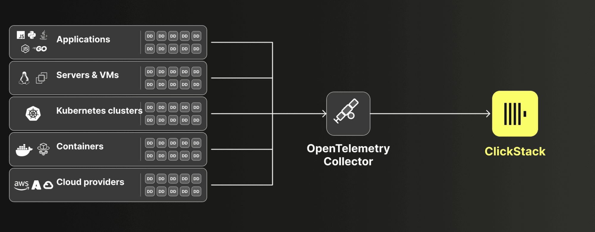 Migrando agentes do Datadog